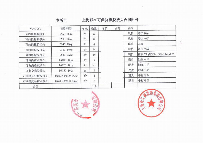 【沈焦集團股份公司】采用橡膠接頭合同